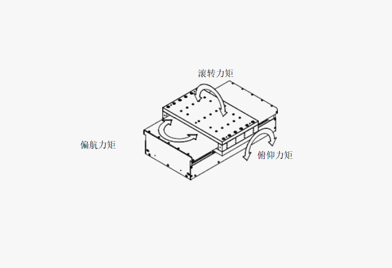 PIAB系列 直线伺服电机模组